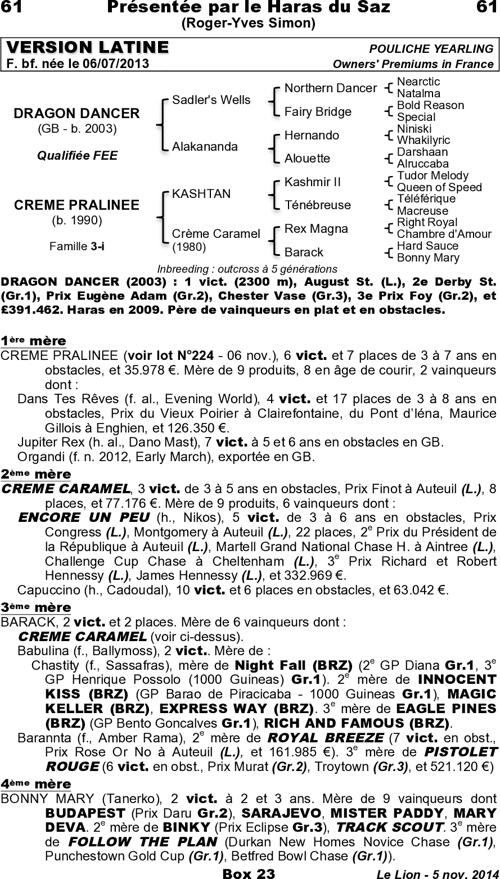 Miniature pedigree
