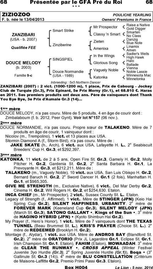 Miniature pedigree