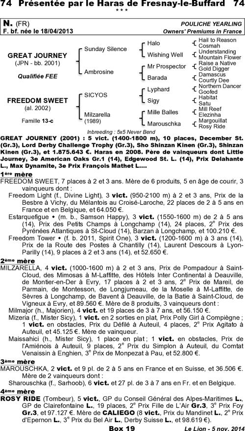Miniature pedigree