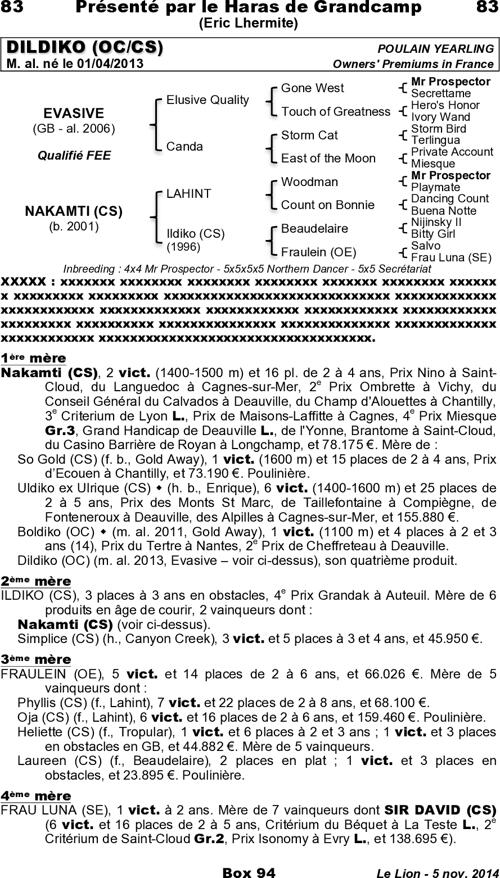 Miniature pedigree