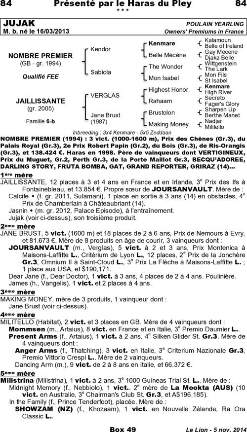 Miniature pedigree