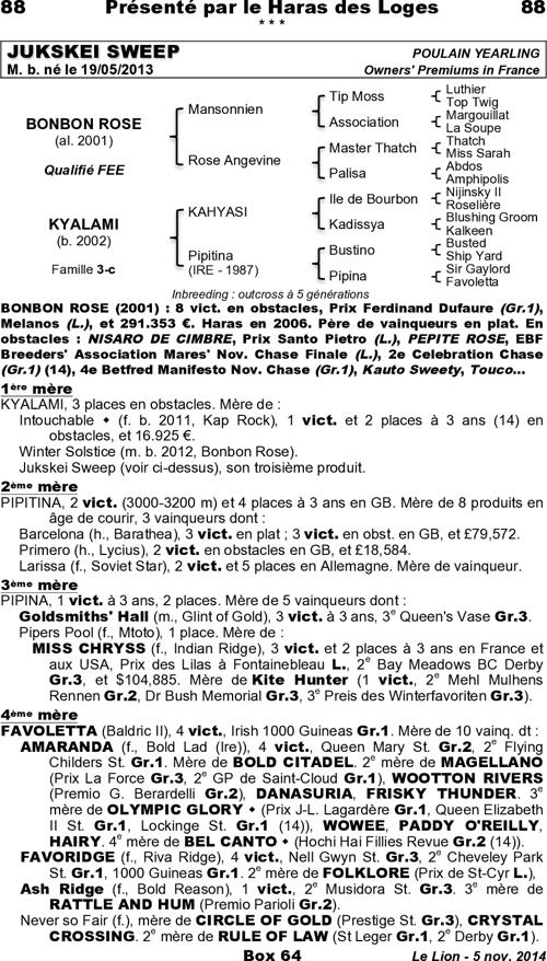 Miniature pedigree
