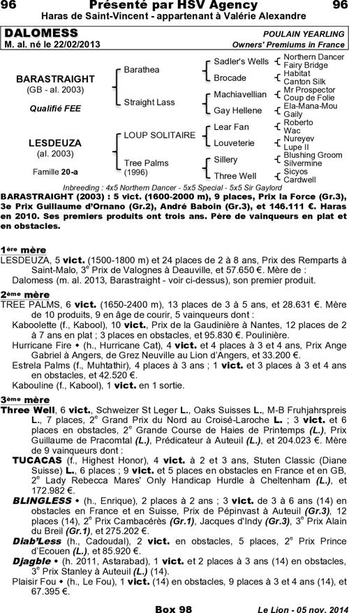 Miniature pedigree