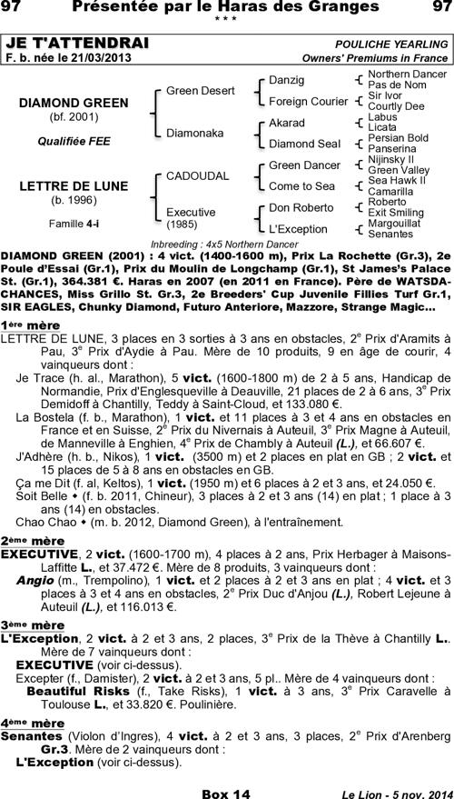 Miniature pedigree
