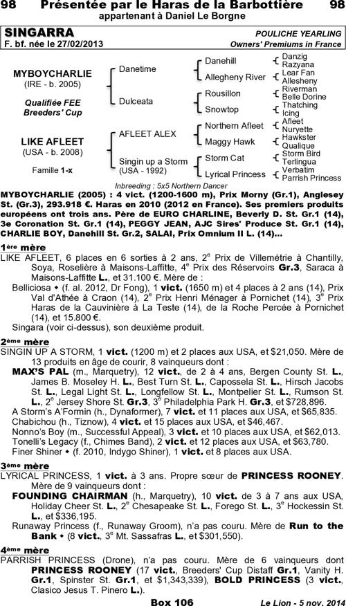 Miniature pedigree