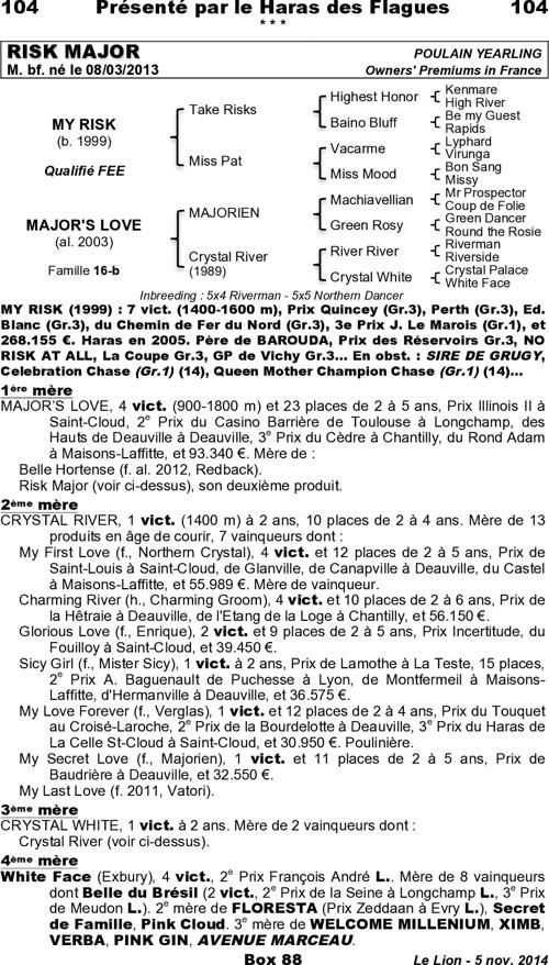 Miniature pedigree