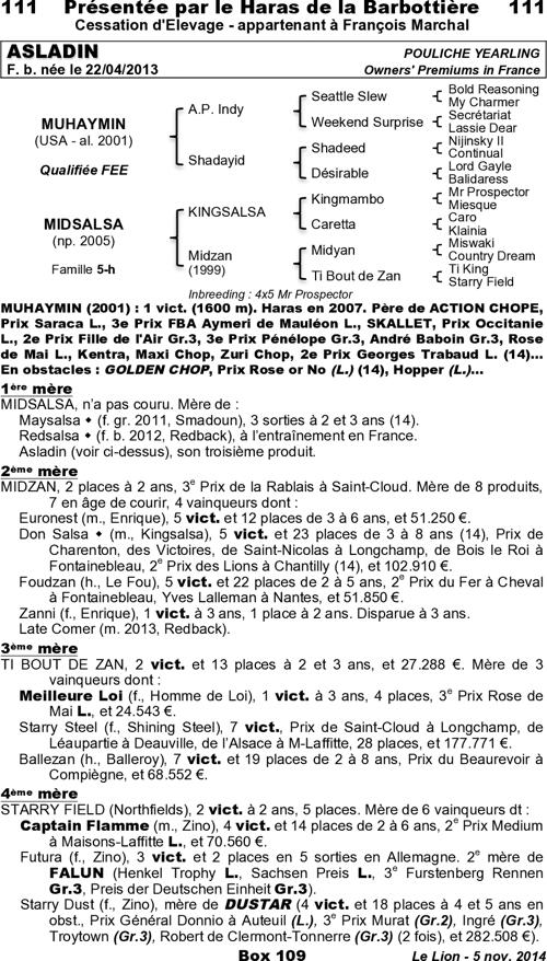 Miniature pedigree