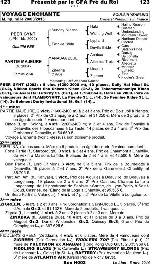 Miniature pedigree
