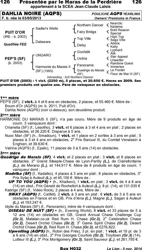 Miniature pedigree