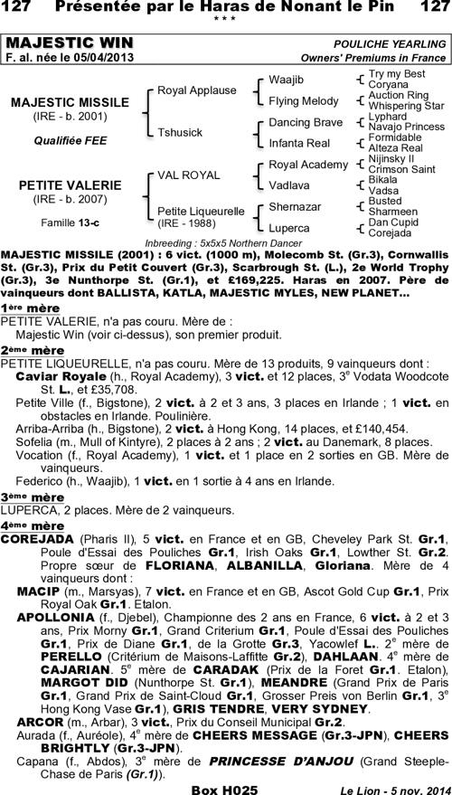 Miniature pedigree