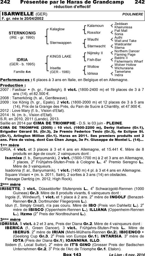 Miniature pedigree