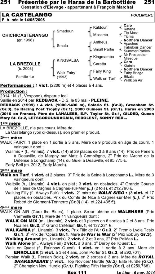 Miniature pedigree