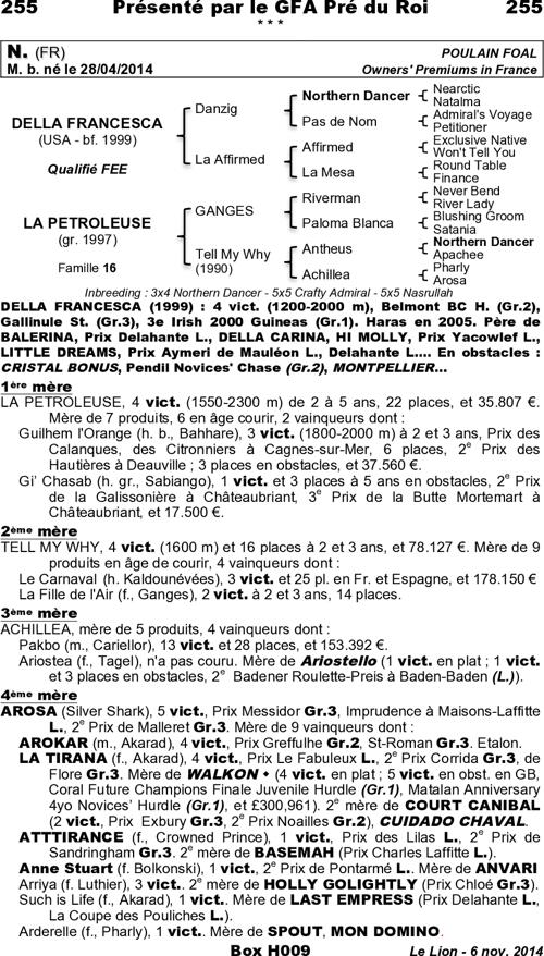 Miniature pedigree