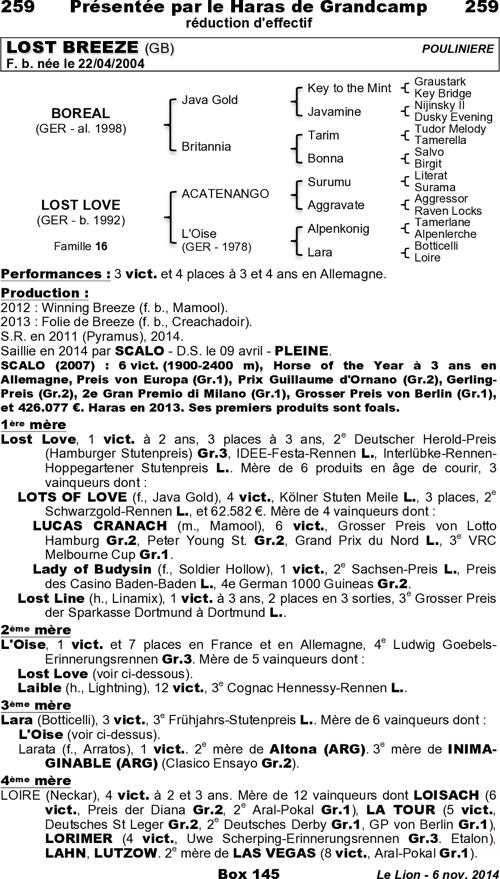 Miniature pedigree
