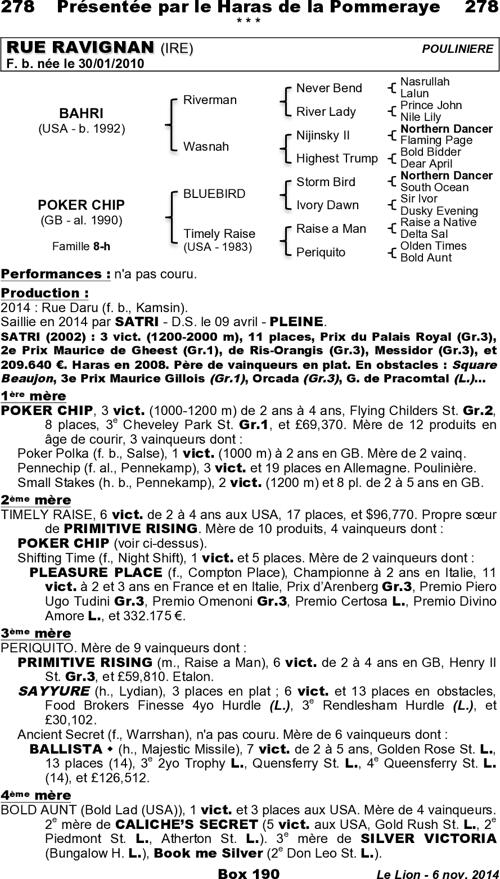 Miniature pedigree