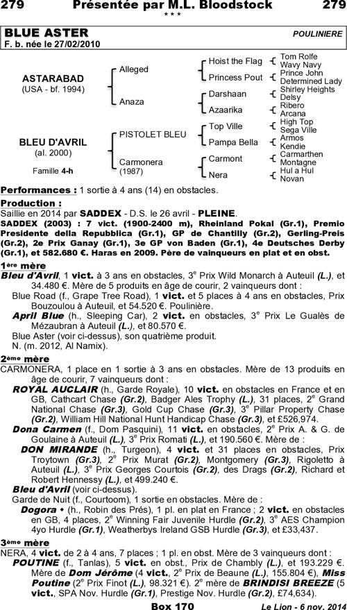 Miniature pedigree