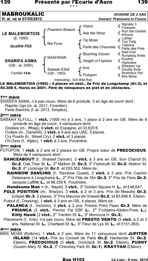 Miniature pedigree