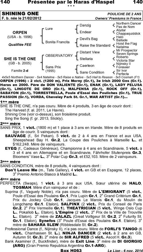 Miniature pedigree