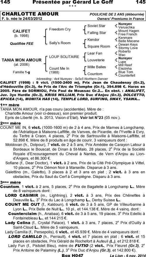 Miniature pedigree