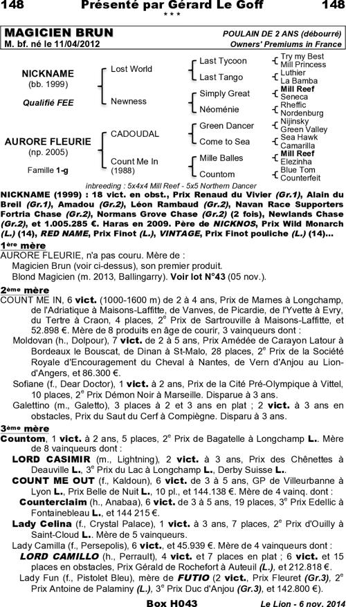 Miniature pedigree