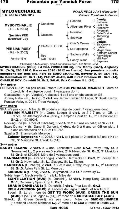 Miniature pedigree