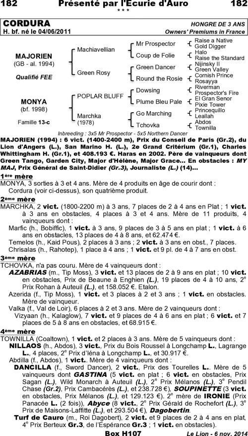 Miniature pedigree