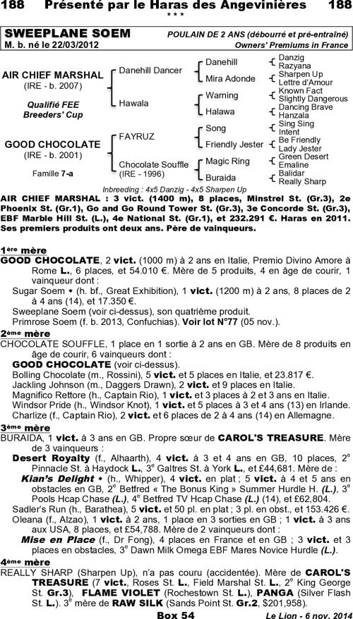 Miniature pedigree