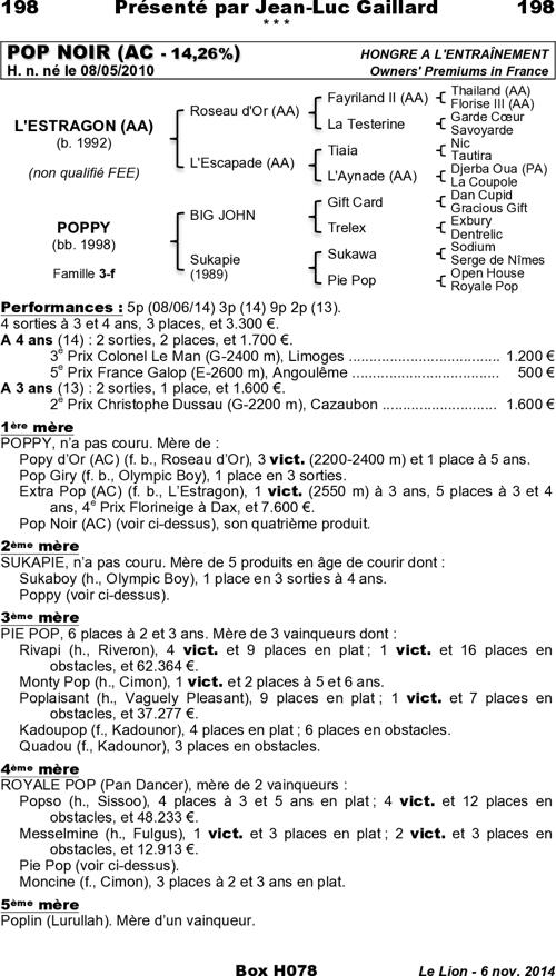 Miniature pedigree