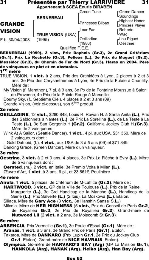 Miniature pedigree