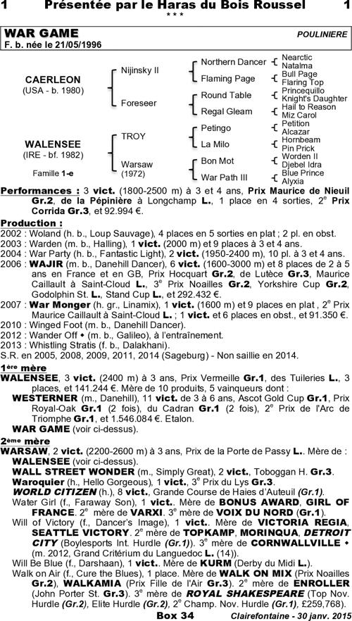 Miniature pedigree