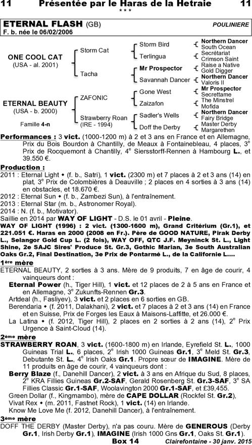 Miniature pedigree