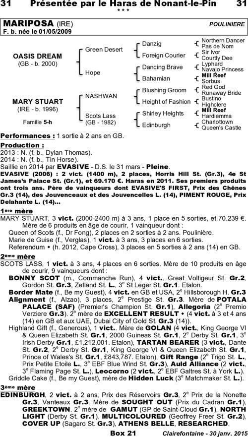 Miniature pedigree