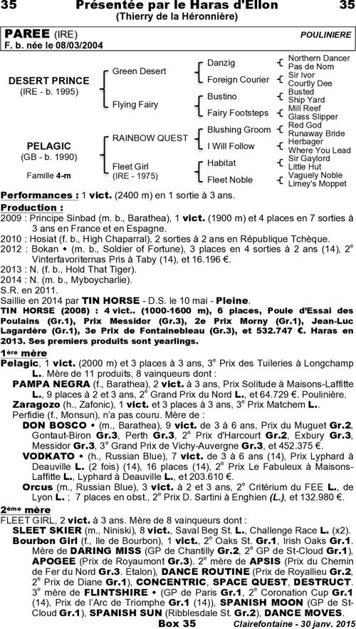 Miniature pedigree