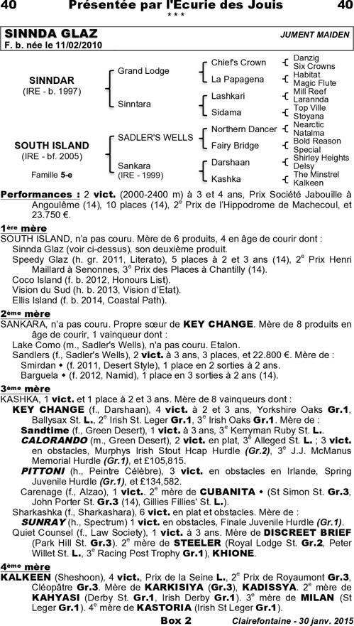 Miniature pedigree