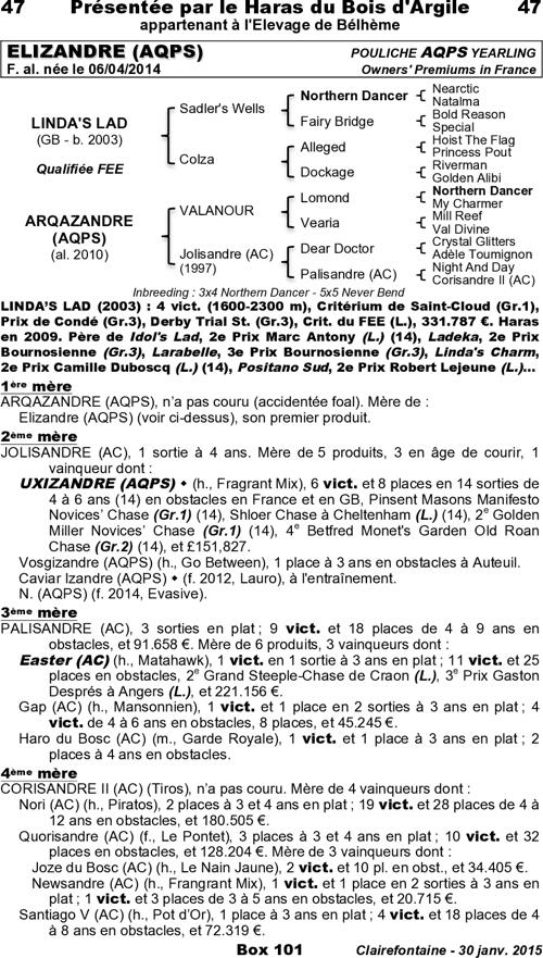 Miniature pedigree