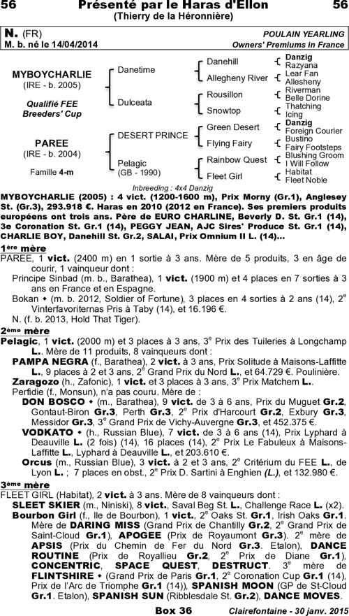 Miniature pedigree