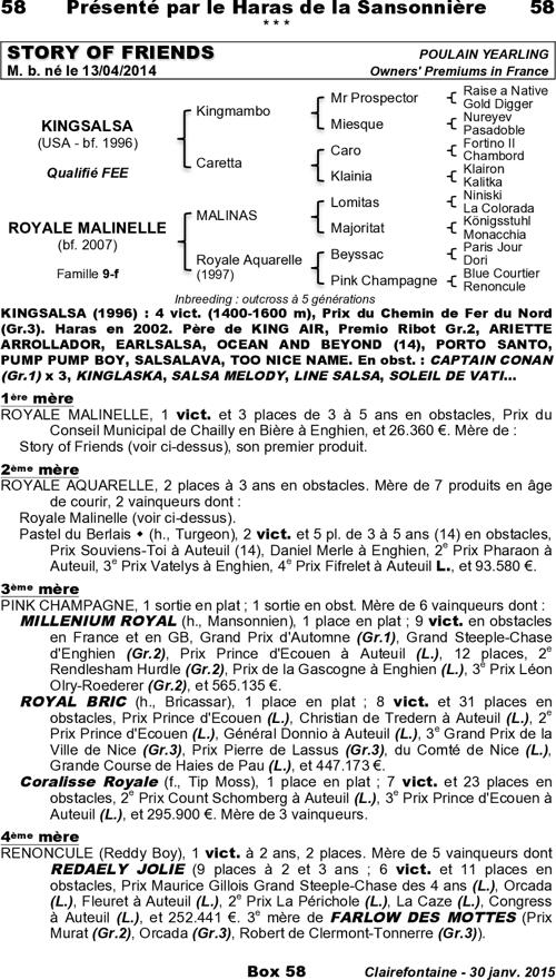 Miniature pedigree
