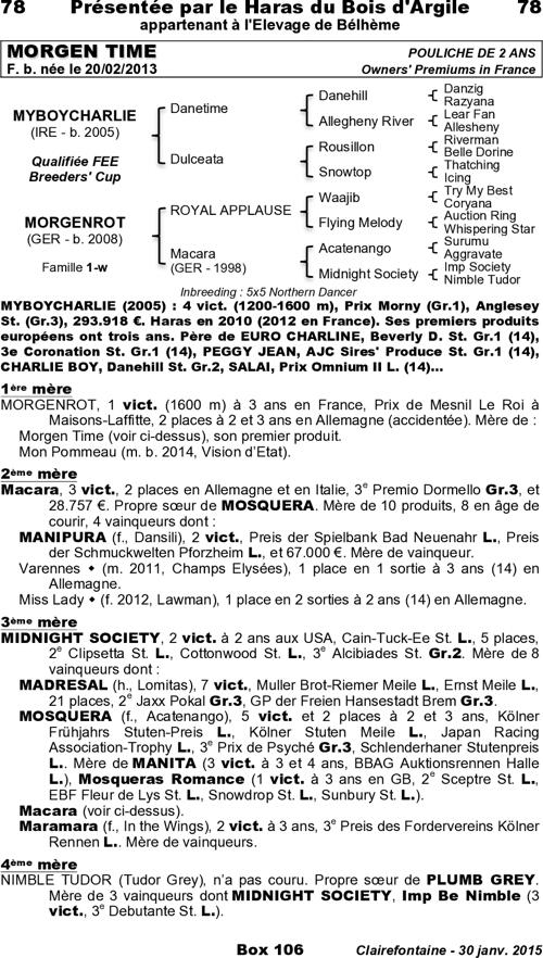 Miniature pedigree