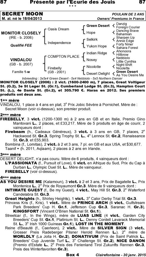 Miniature pedigree