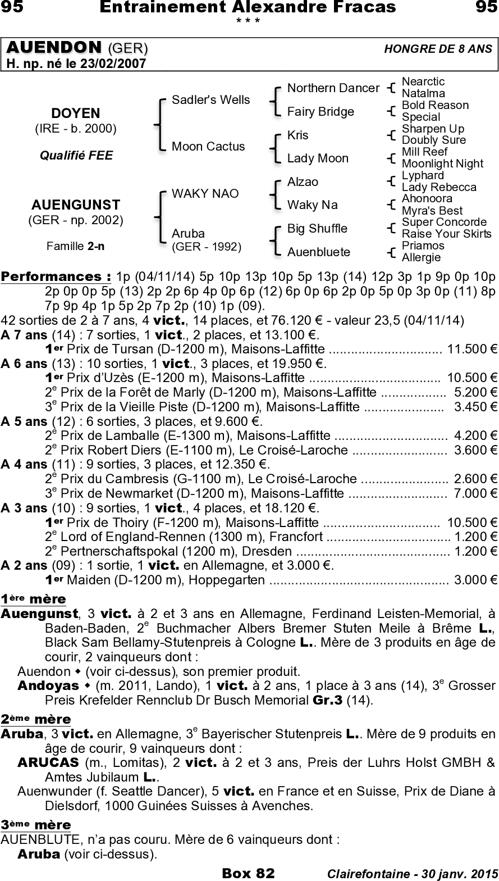 Miniature pedigree
