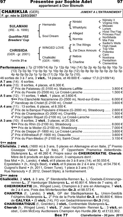 Miniature pedigree