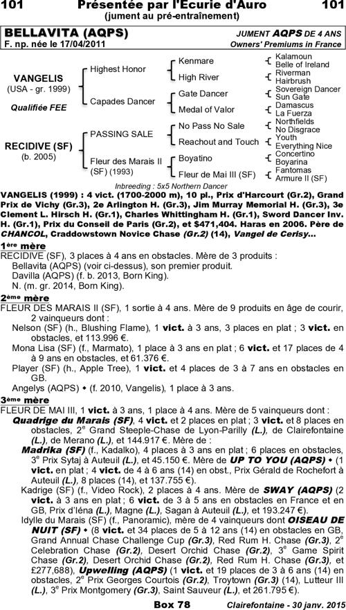 Miniature pedigree