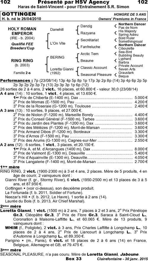 Miniature pedigree