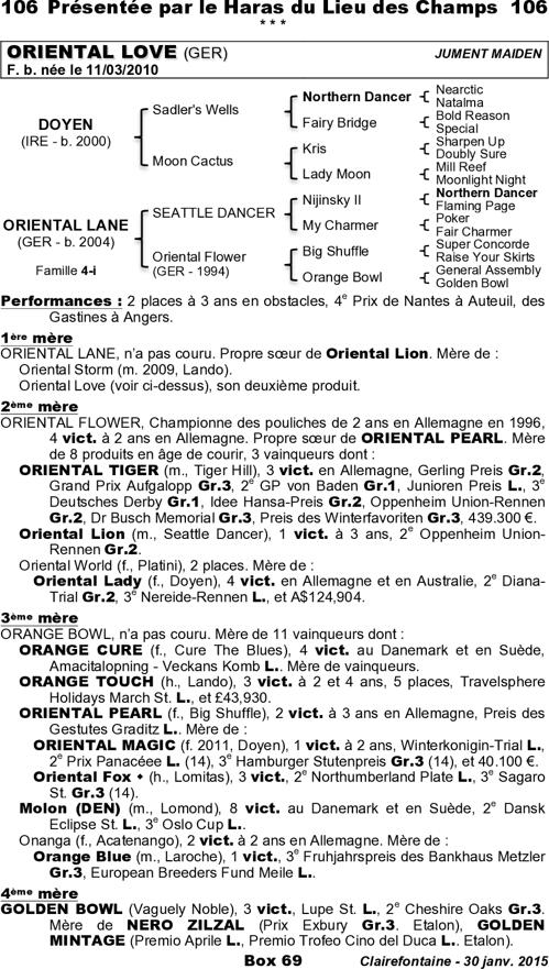 Miniature pedigree