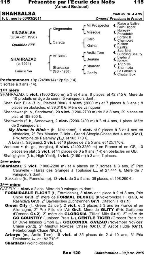 Miniature pedigree