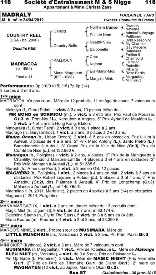 Miniature pedigree