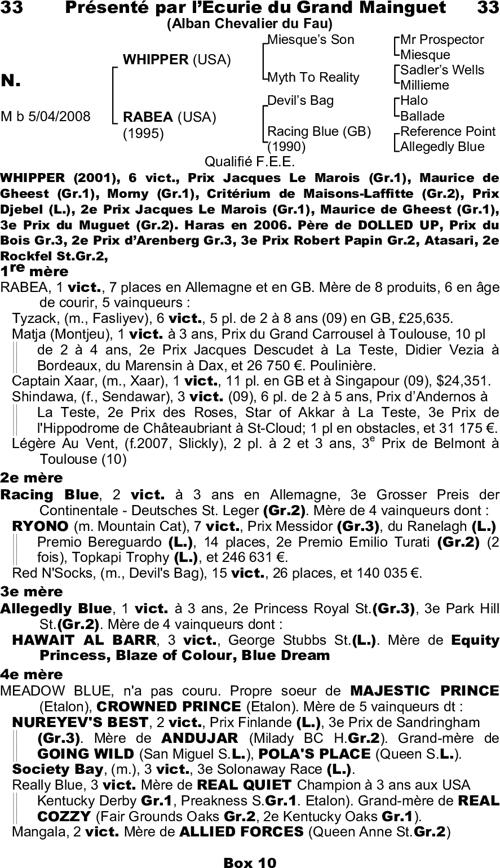 Miniature pedigree