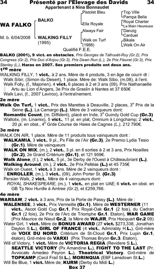 Miniature pedigree