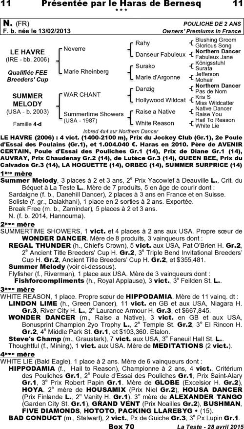 Miniature pedigree