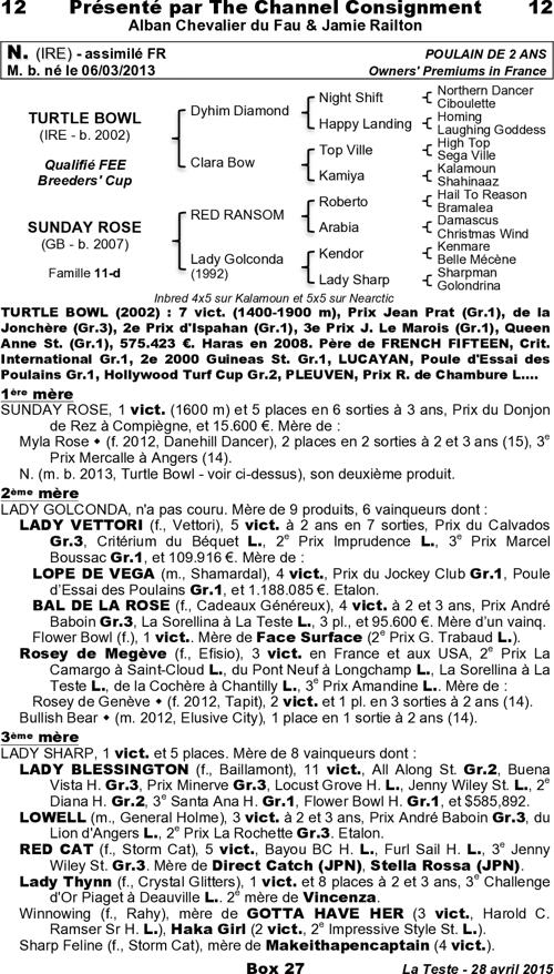 Miniature pedigree